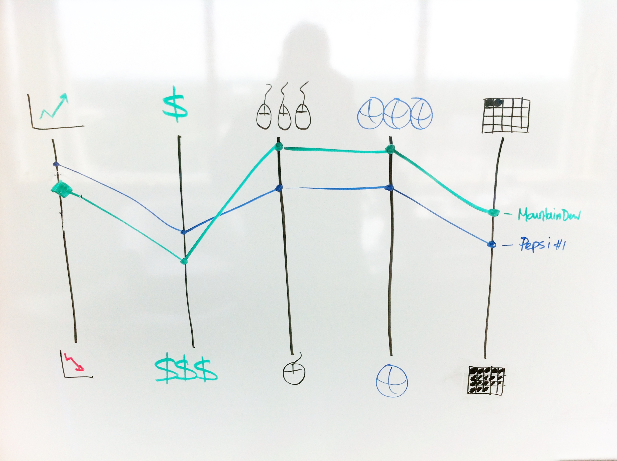 How To Think Outside The Chart With Custom Data Visualization AVS