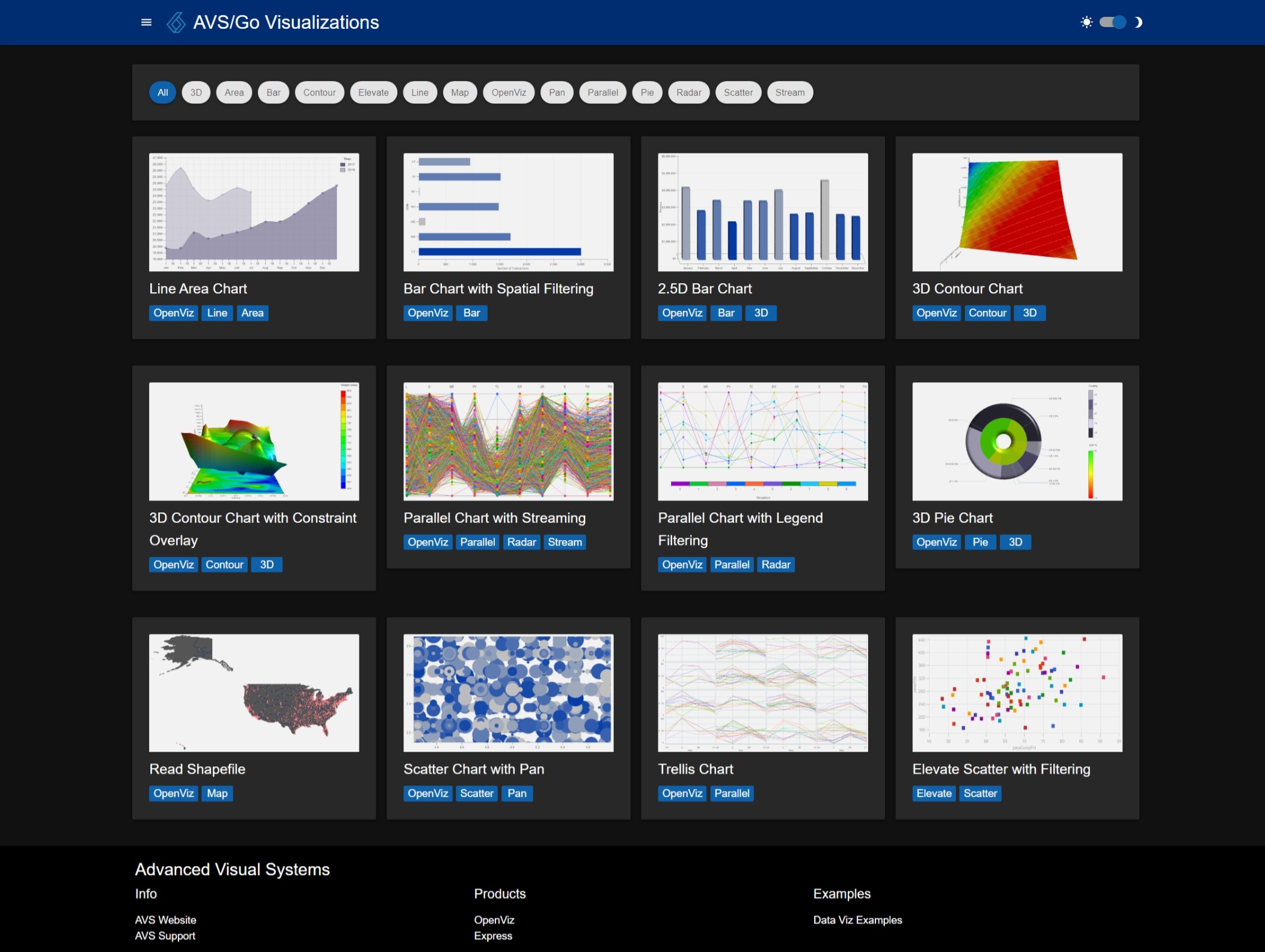 AVS | Advanced Visual Systems